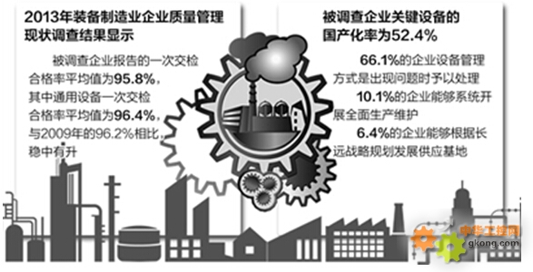 我国装备制造业质量稳中有升