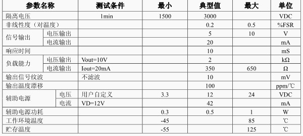 顺源新品：温度变送器温度隔离变送器PT100温度变