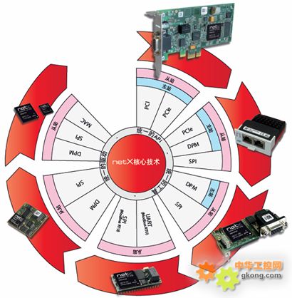 德国赫优讯发布全系列嵌入式工业通讯方案