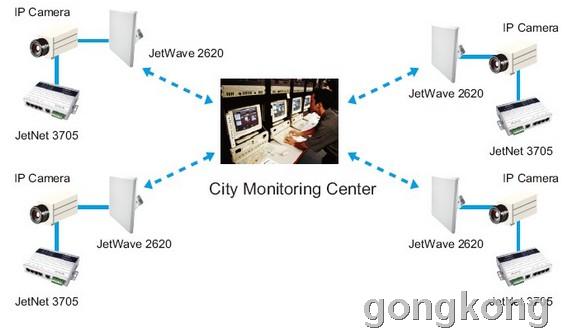 城市无线视频监控系统