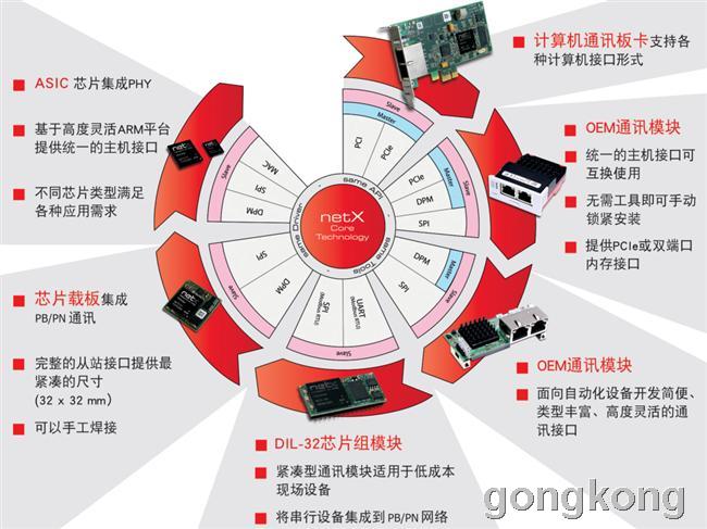 德国赫优讯参加2014年PROFINET中国路演活动