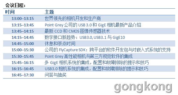 灰点公司（加拿大PointGrey）成像专家研讨会