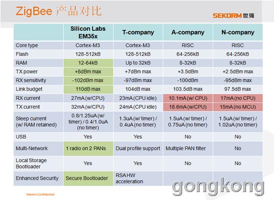 G+Zigbee“双轮”驱动智能节点接入物联网