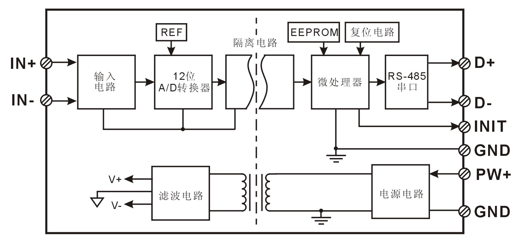 哈萨克斯坦客户采购模拟量转RS485信号采集模块